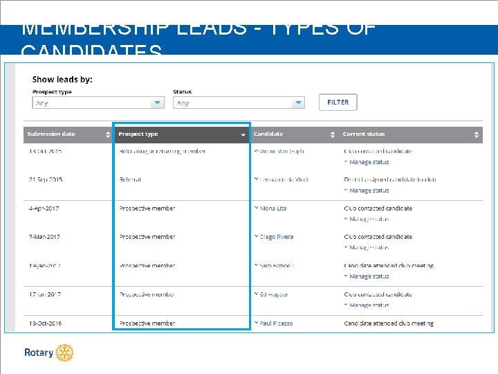 MEMBERSHIP LEADS - TYPES OF CANDIDATES 