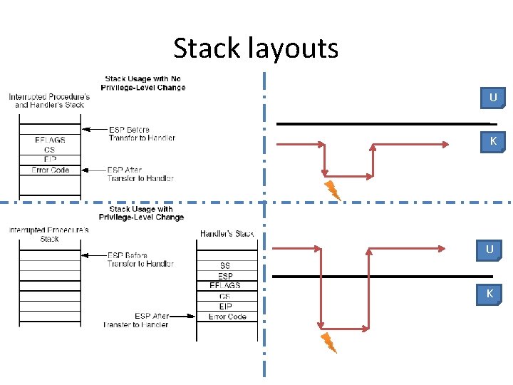 Stack layouts U K 