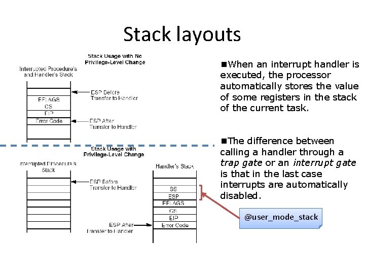 Stack layouts n. When an interrupt handler is executed, the processor automatically stores the