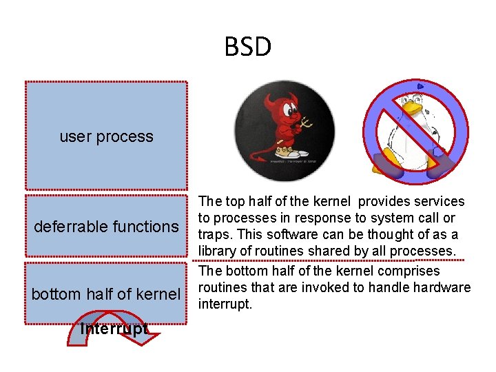 BSD user process deferrable functions bottom half of kernel Interrupt The top half of