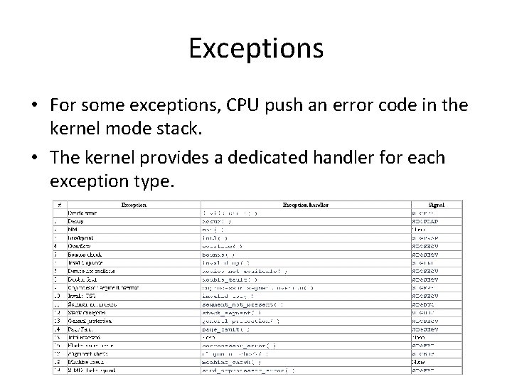 Exceptions • For some exceptions, CPU push an error code in the kernel mode