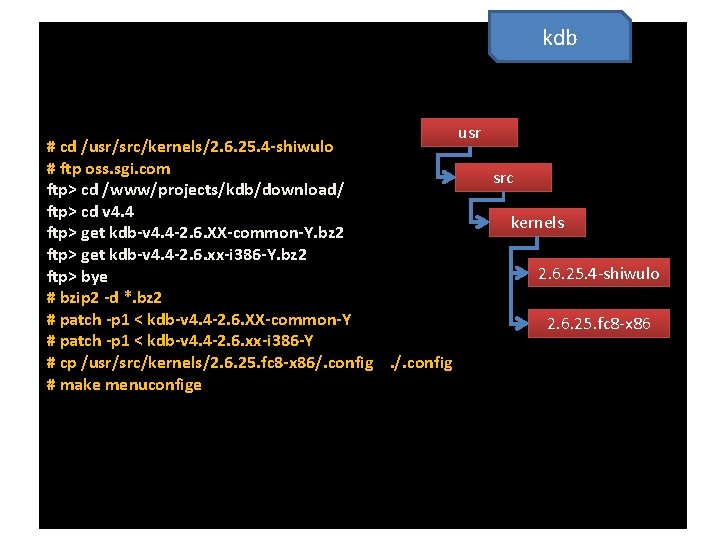 kdb # cd /usr/src/kernels/2. 6. 25. 4 -shiwulo # ftp oss. sgi. com ftp>