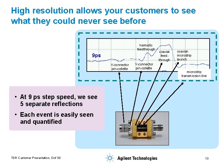 High resolution allows your customers to see what they could never see before hermetic