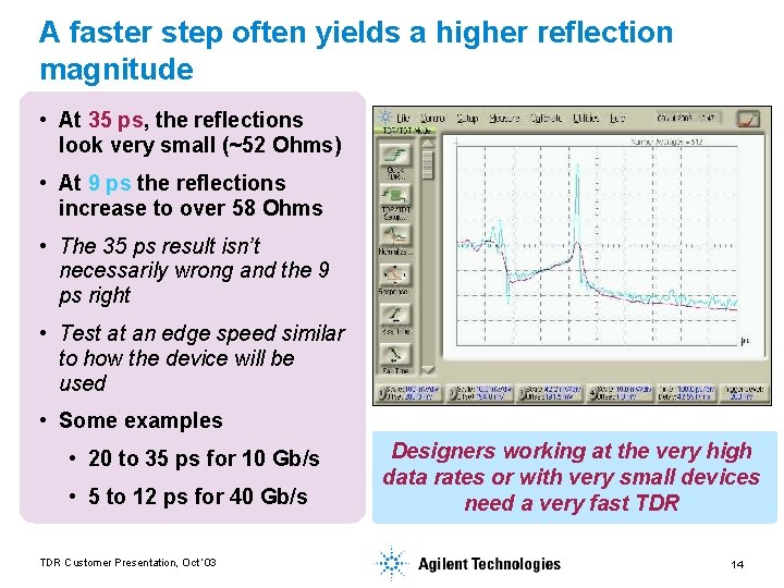 A faster step often yields a higher reflection magnitude • At 35 ps, the