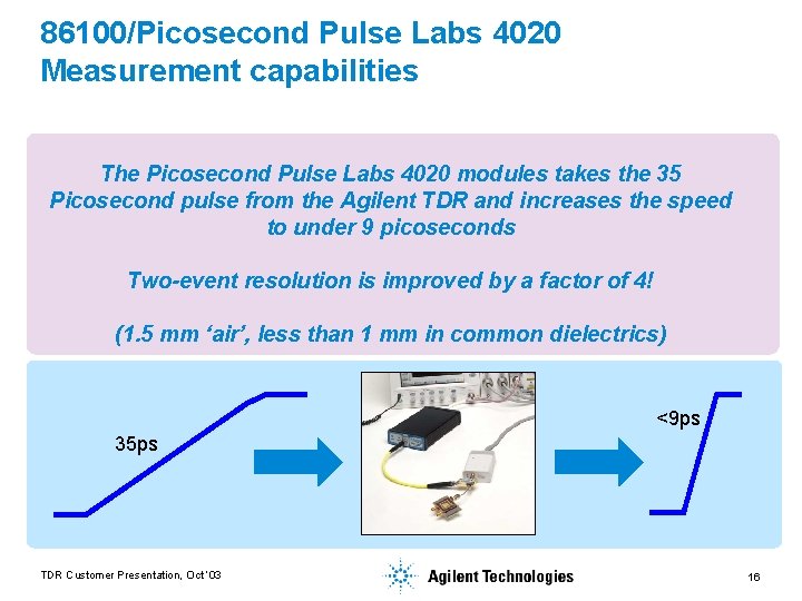 86100/Picosecond Pulse Labs 4020 Measurement capabilities The Picosecond Pulse Labs 4020 modules takes the