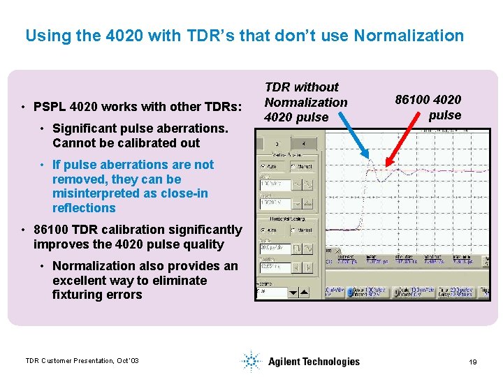 Using the 4020 with TDR’s that don’t use Normalization • PSPL 4020 works with