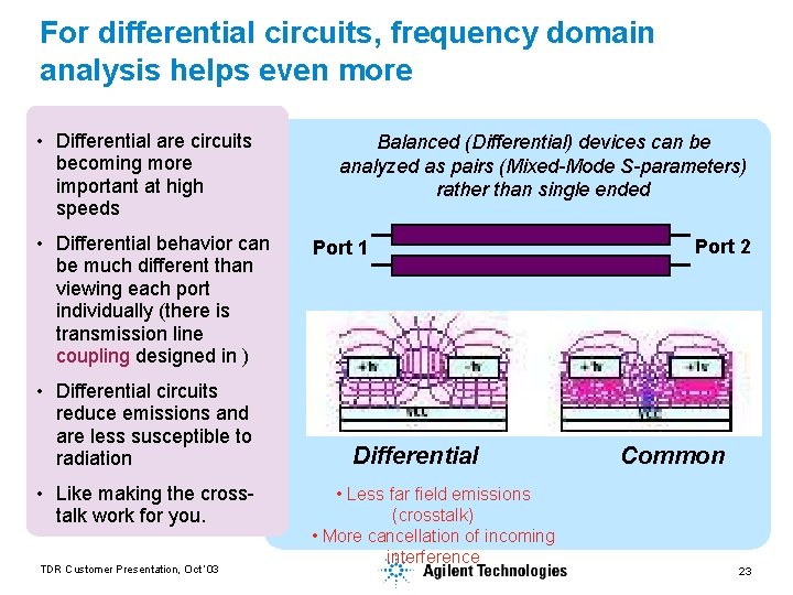 For differential circuits, frequency domain analysis helps even more • Differential are circuits becoming