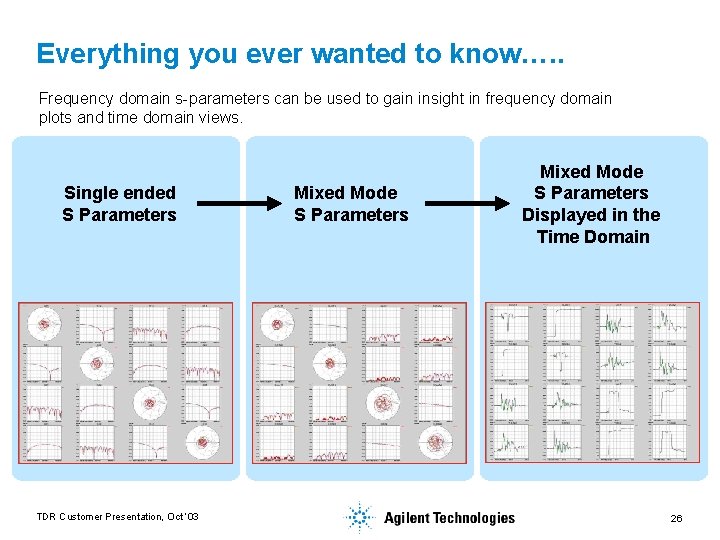 Everything you ever wanted to know…. . Frequency domain s-parameters can be used to