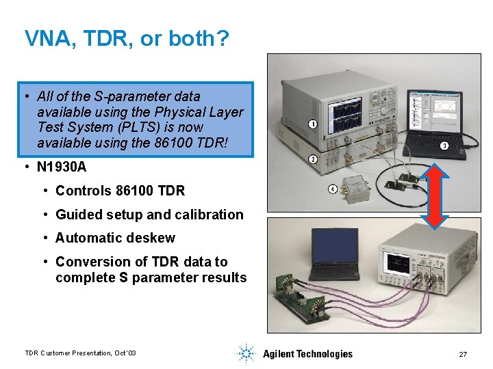 VNA, TDR, or both? • All of the S-parameter data available using the Physical