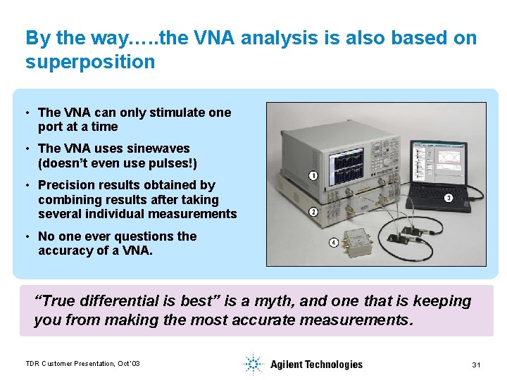By the way…. . the VNA analysis is also based on superposition • The