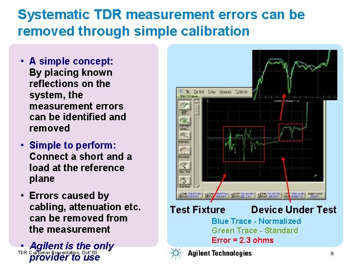 Systematic TDR measurement errors can be removed through simple calibration • A simple concept: