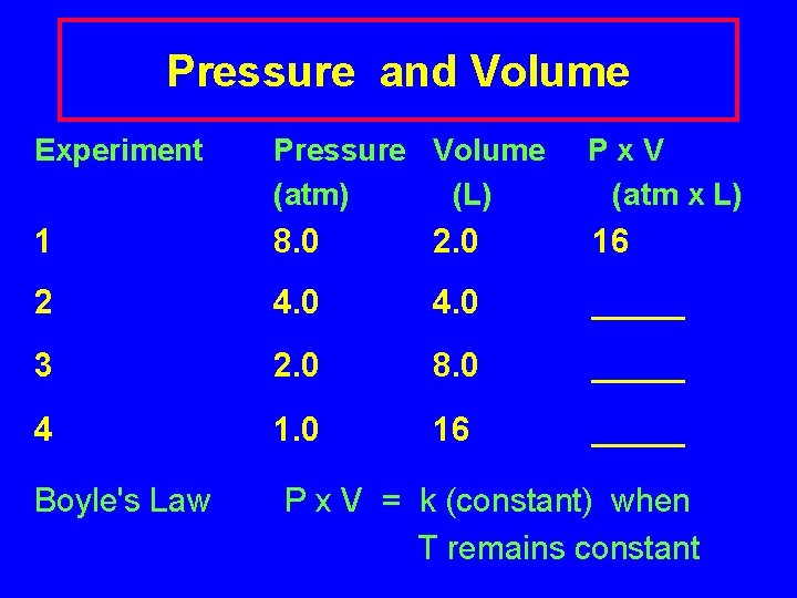 Pressure and Volume Experiment Pressure Volume (atm) (L) Px. V (atm x L) 1
