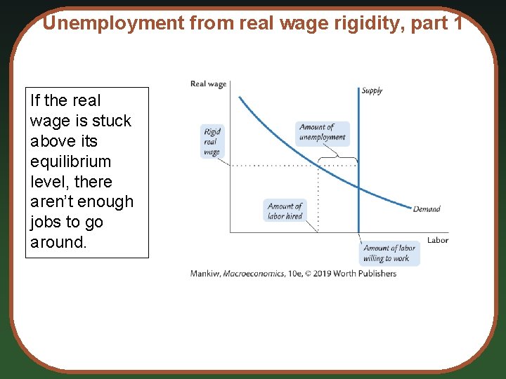 Unemployment from real wage rigidity, part 1 If the real wage is stuck above