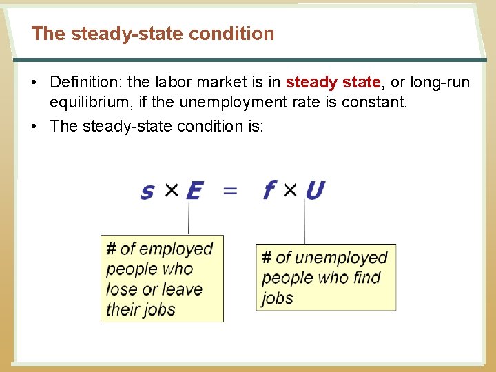 The steady-state condition • Definition: the labor market is in steady state, or long-run