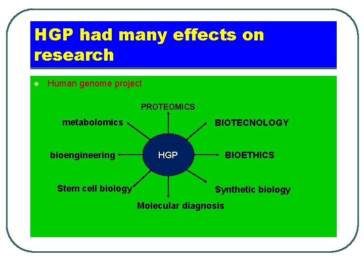 HGP had many effects on research l Human genome project PROTEOMICS metabolomics bioengineering Stem