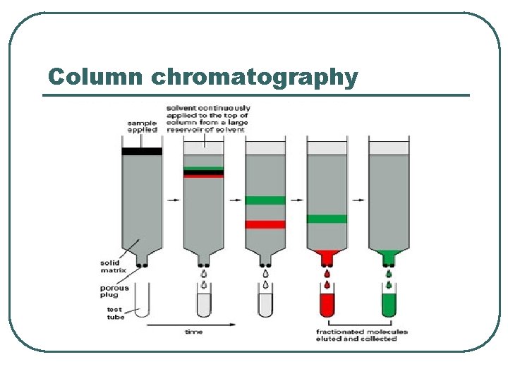 Column chromatography 