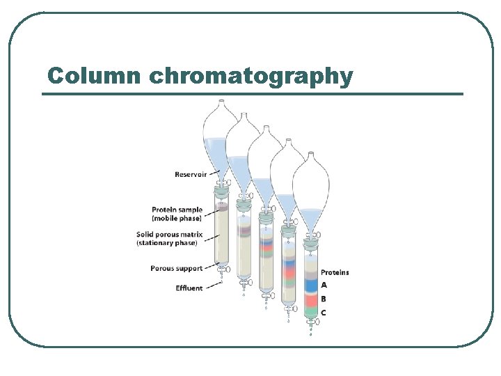 Column chromatography 