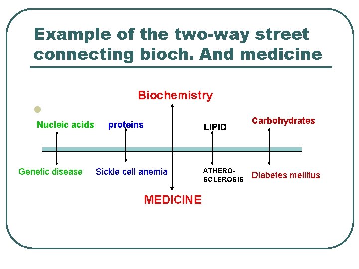 Example of the two-way street connecting bioch. And medicine Biochemistry l Nucleic acids Genetic