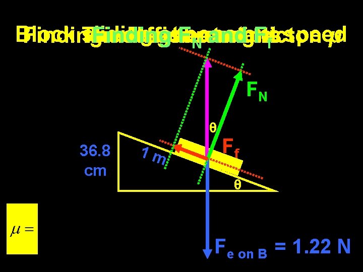 Block sliding atthe speed Finding angle Finding coefficient of fricton μ The Measurements Fconstant