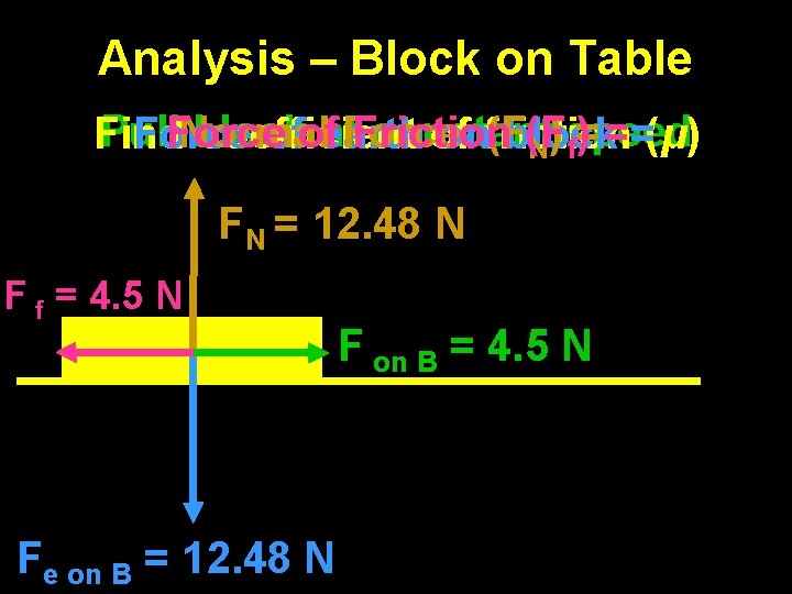 Analysis – Block on Table Pull block at. Force constant Force Friction (F )