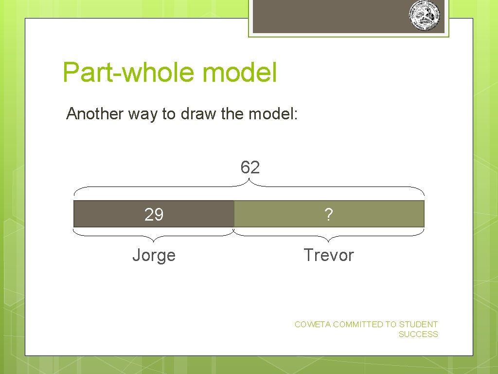 Part-whole model Another way to draw the model: 62 29 ? Jorge Trevor COWETA Part-whole model Another way to draw the model: 62 29 ? Jorge Trevor COWETA