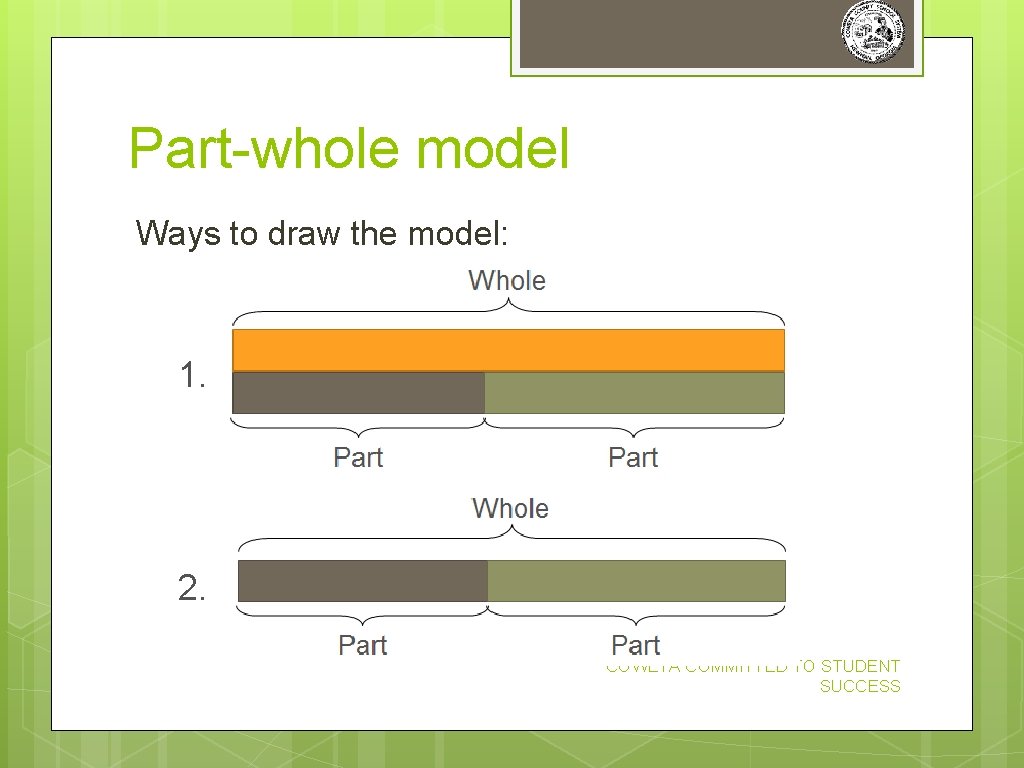 Part-whole model Ways to draw the model: 1. . 2. . COWETA COMMITTED TO Part-whole model Ways to draw the model: 1. . 2. . COWETA COMMITTED TO