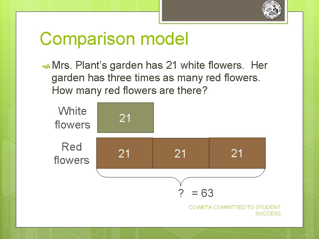 Comparison model Mrs. Plant’s garden has 21 white flowers. Her garden has three times Comparison model Mrs. Plant’s garden has 21 white flowers. Her garden has three times