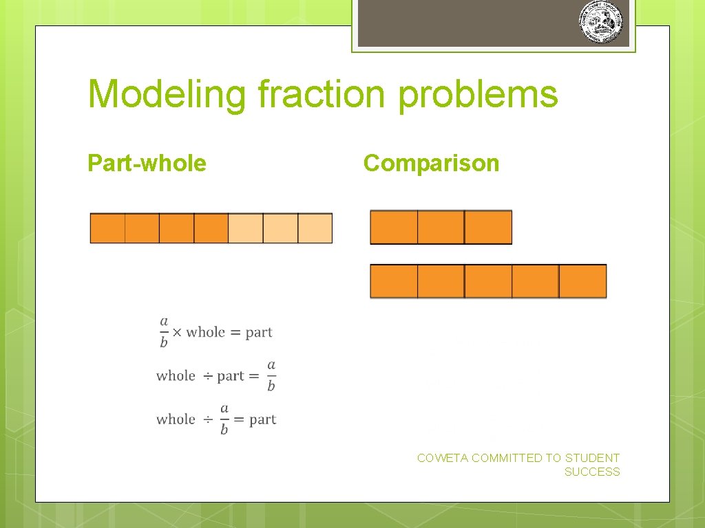 Modeling fraction problems Part-whole Comparison COWETA COMMITTED TO STUDENT SUCCESS Modeling fraction problems Part-whole Comparison COWETA COMMITTED TO STUDENT SUCCESS