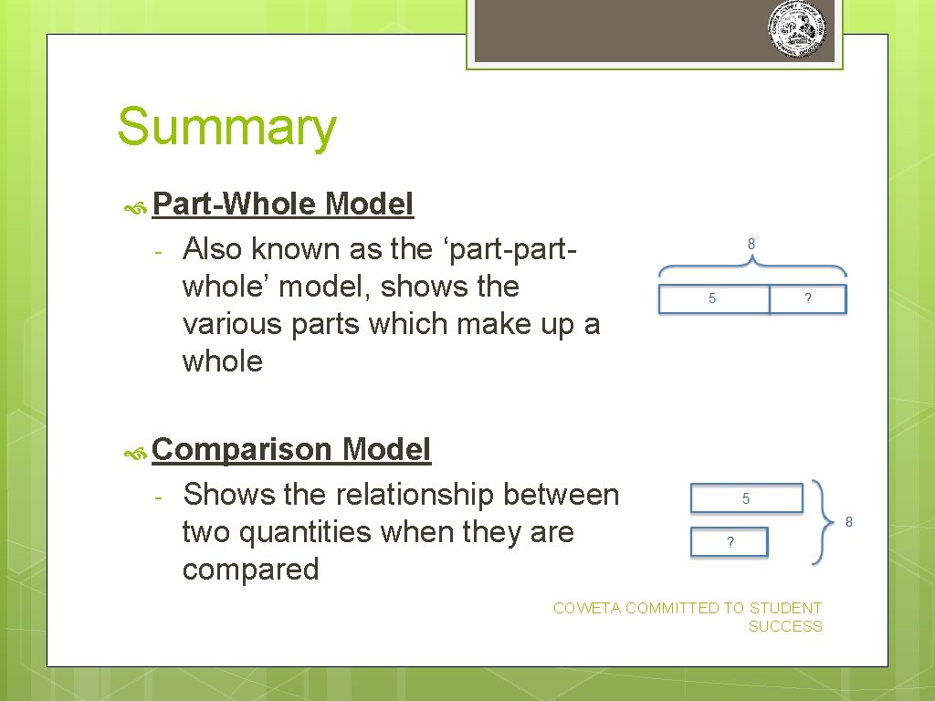 Summary Part-Whole - Model Also known as the ‘part-partwhole’ model, shows the various parts Summary Part-Whole - Model Also known as the ‘part-partwhole’ model, shows the various parts