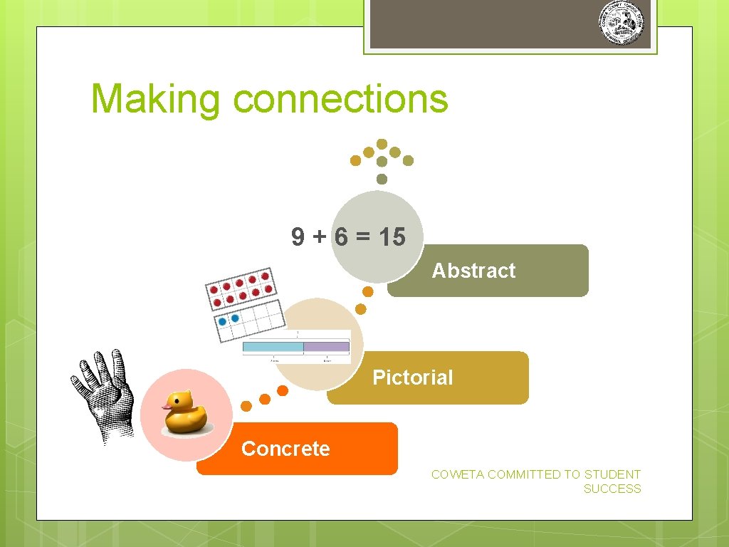 Making connections 9 + 6 = 15 Abstract Pictorial Concrete COWETA COMMITTED TO STUDENT Making connections 9 + 6 = 15 Abstract Pictorial Concrete COWETA COMMITTED TO STUDENT
