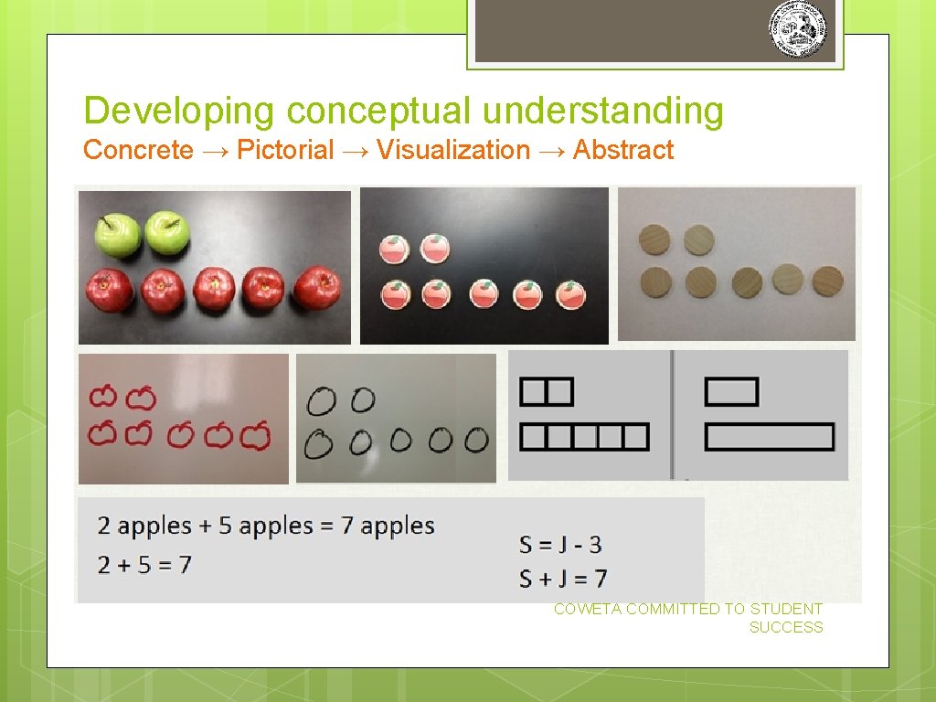 Developing conceptual understanding Concrete → Pictorial → Visualization → Abstract COWETA COMMITTED TO STUDENT Developing conceptual understanding Concrete → Pictorial → Visualization → Abstract COWETA COMMITTED TO STUDENT