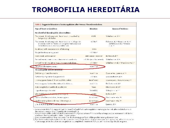 TROMBOFILIA HEREDITÁRIA 