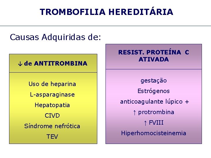 TROMBOFILIA HEREDITÁRIA Causas Adquiridas de: ↓ de ANTITROMBINA Uso de heparina L-asparaginase Hepatopatia CIVD