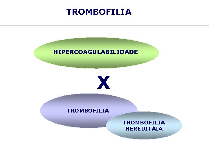 TROMBOFILIA HIPERCOAGULABILIDADE X TROMBOFILIA HEREDITÁIA 