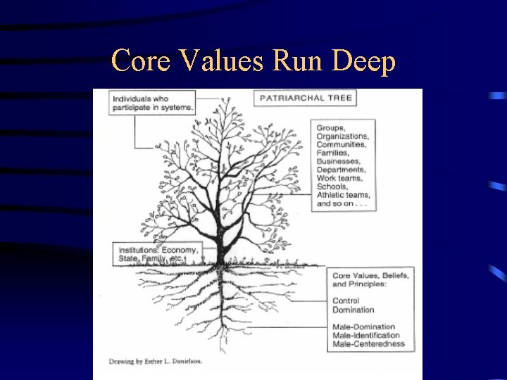 Core Values Run Deep 