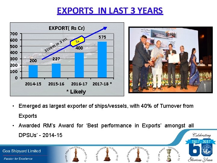 EXPORTS IN LAST 3 YEARS 700 600 500 400 300 200 100 0 EXPORT(