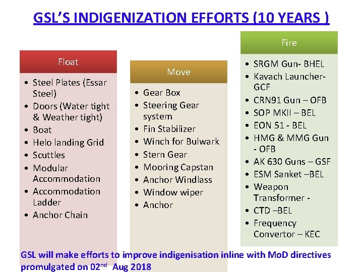 GSL’S INDIGENIZATION EFFORTS (10 YEARS ) Fire Float • Steel Plates (Essar Steel) •