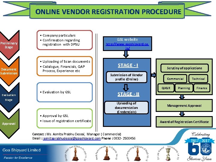 ONLINE VENDOR REGISTRATION PROCEDURE Preliminary Stage Document Submission Evaluation Stage Approval • Company particulars