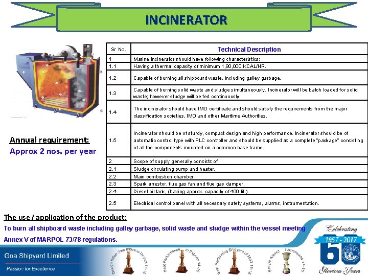 INCINERATOR Sr No. Annual requirement: Approx 2 nos. per year Technical Description 1 1.