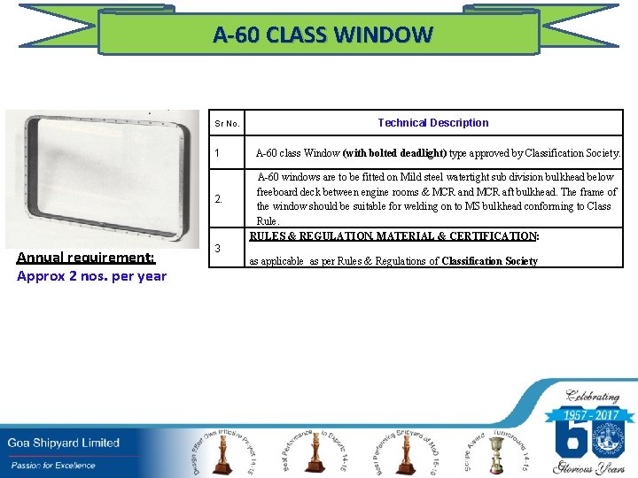 A-60 CLASS WINDOW Sr No. 1 2. Annual requirement: Approx 2 nos. per year