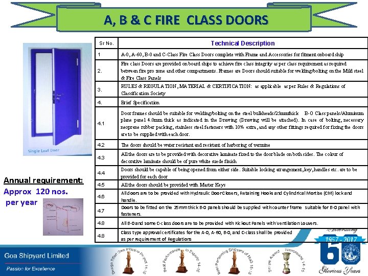 A, B & C FIRE CLASS DOORS Technical Description Sr No. Annual requirement: Approx