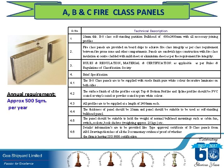 A, B & C FIRE CLASS PANELS Technical Description Sr No. Annual requirement: Approx