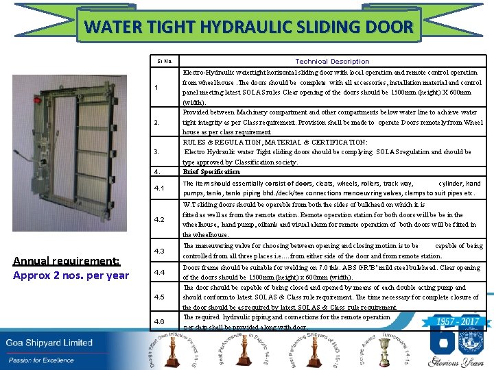 WATER TIGHT HYDRAULIC SLIDING DOOR Sr No. 1 2. 3. 4. Annual requirement: Approx