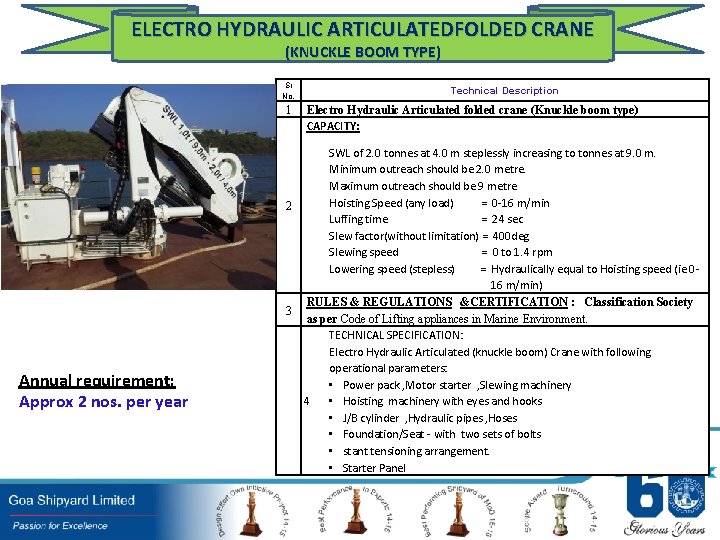 ELECTRO HYDRAULIC ARTICULATEDFOLDED CRANE (KNUCKLE BOOM TYPE) Sr No. 1 2 3 Annual requirement: