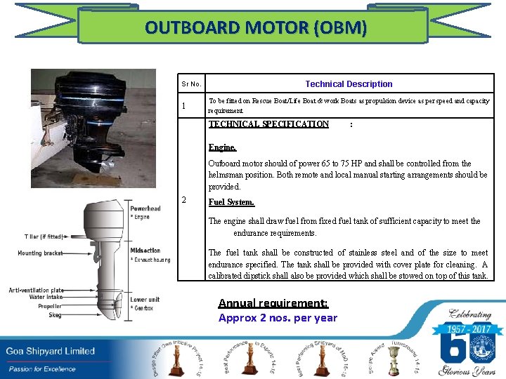 OUTBOARD MOTOR (OBM) Technical Description Sr No. 1 To be fitted on Rescue Boat/Life