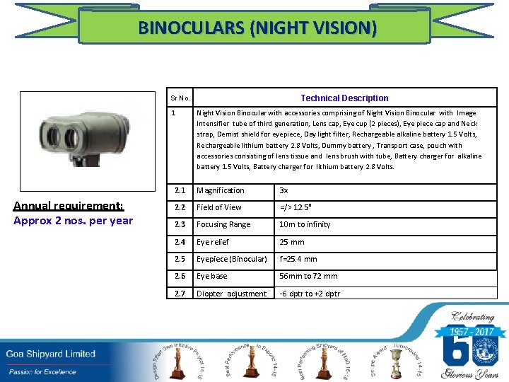 BINOCULARS (NIGHT VISION) Technical Description Sr No. 1 Annual requirement: Approx 2 nos. per