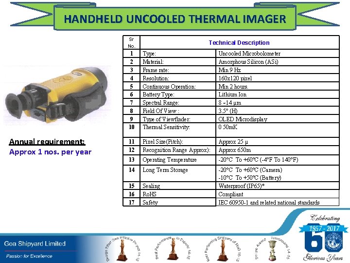 HANDHELD UNCOOLED THERMAL IMAGER Sr No. Annual requirement: Approx 1 nos. per year Technical