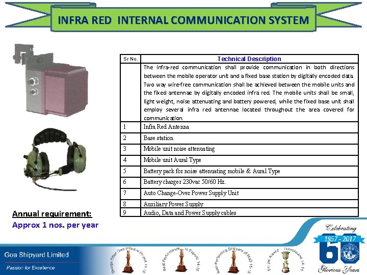 INFRA RED INTERNAL COMMUNICATION SYSTEM 1 Technical Description The infra-red communication shall provide communication