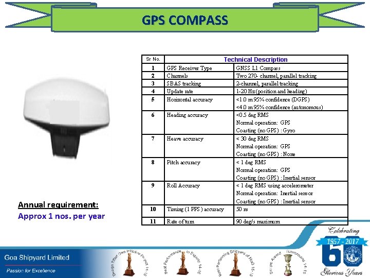 GPS COMPASS Sr No. Annual requirement: Approx 1 nos. per year Technical Description 1