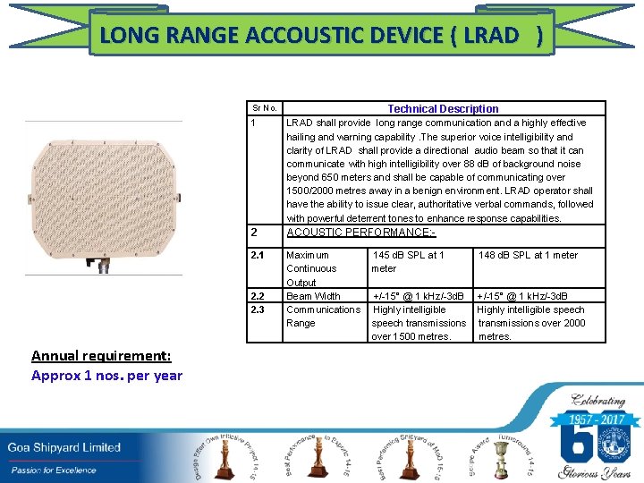 LONG RANGE ACCOUSTIC DEVICE ( LRAD ) Sr No. 1 LRAD shall provide long